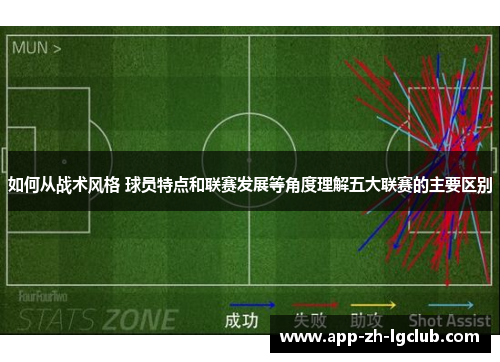 如何从战术风格 球员特点和联赛发展等角度理解五大联赛的主要区别