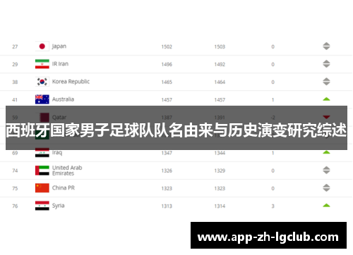 西班牙国家男子足球队队名由来与历史演变研究综述