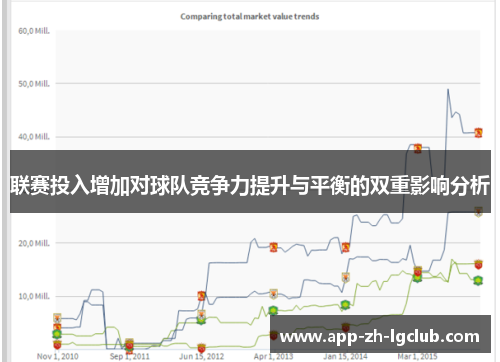 联赛投入增加对球队竞争力提升与平衡的双重影响分析