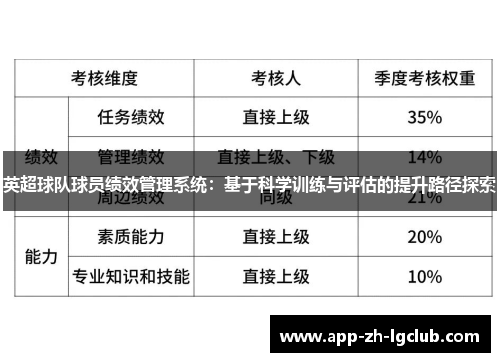 英超球队球员绩效管理系统:基于科学训练与评估的提升路径探索 英超球队球员绩效管理系统:基于科学训练与评估的提升路径探索