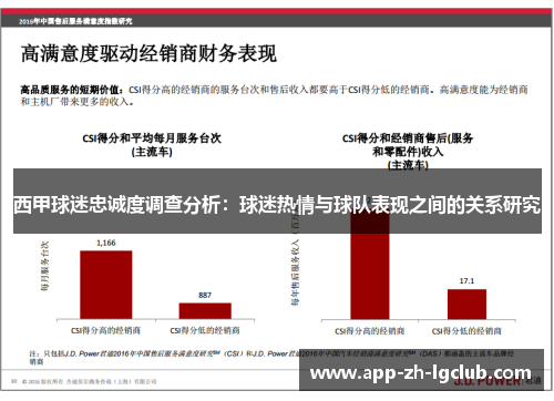 西甲球迷忠诚度调查分析：球迷热情与球队表现之间的关系研究