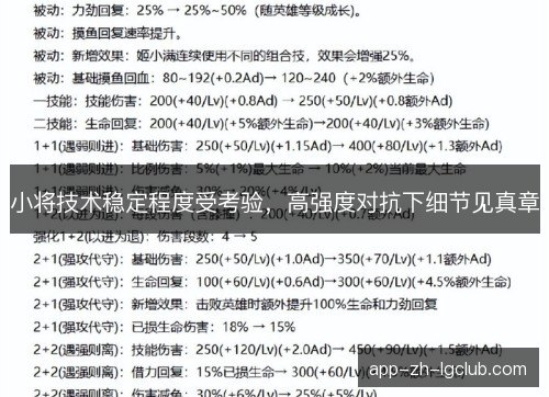 小将技术稳定程度受考验，高强度对抗下细节见真章